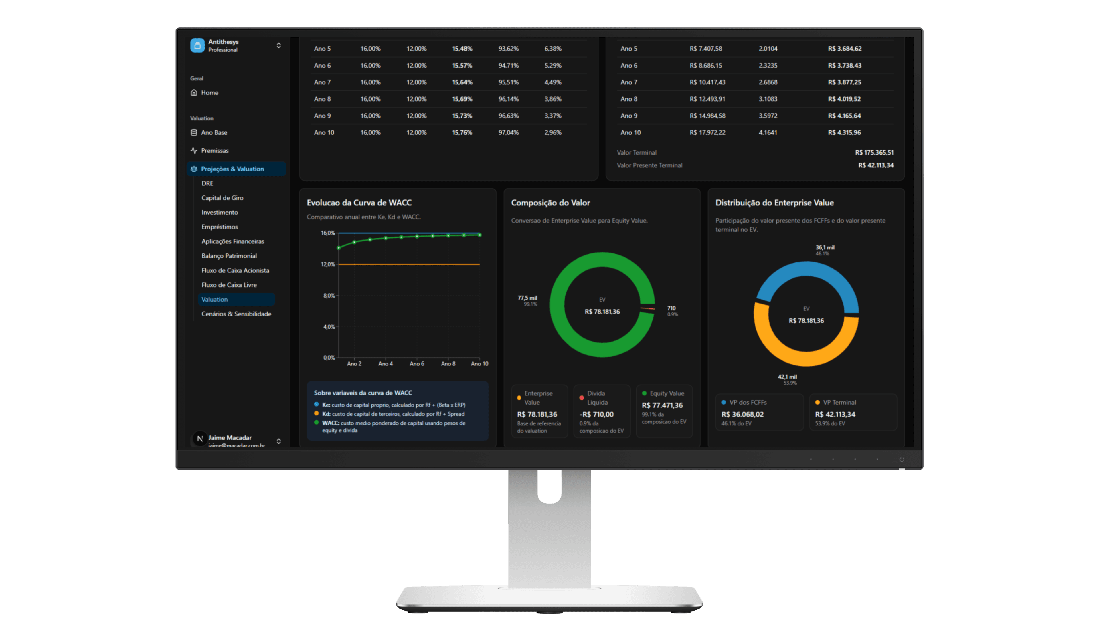 Tela de valuation consolidado da plataforma SaaS Valuation em mockup de monitor frontal.
