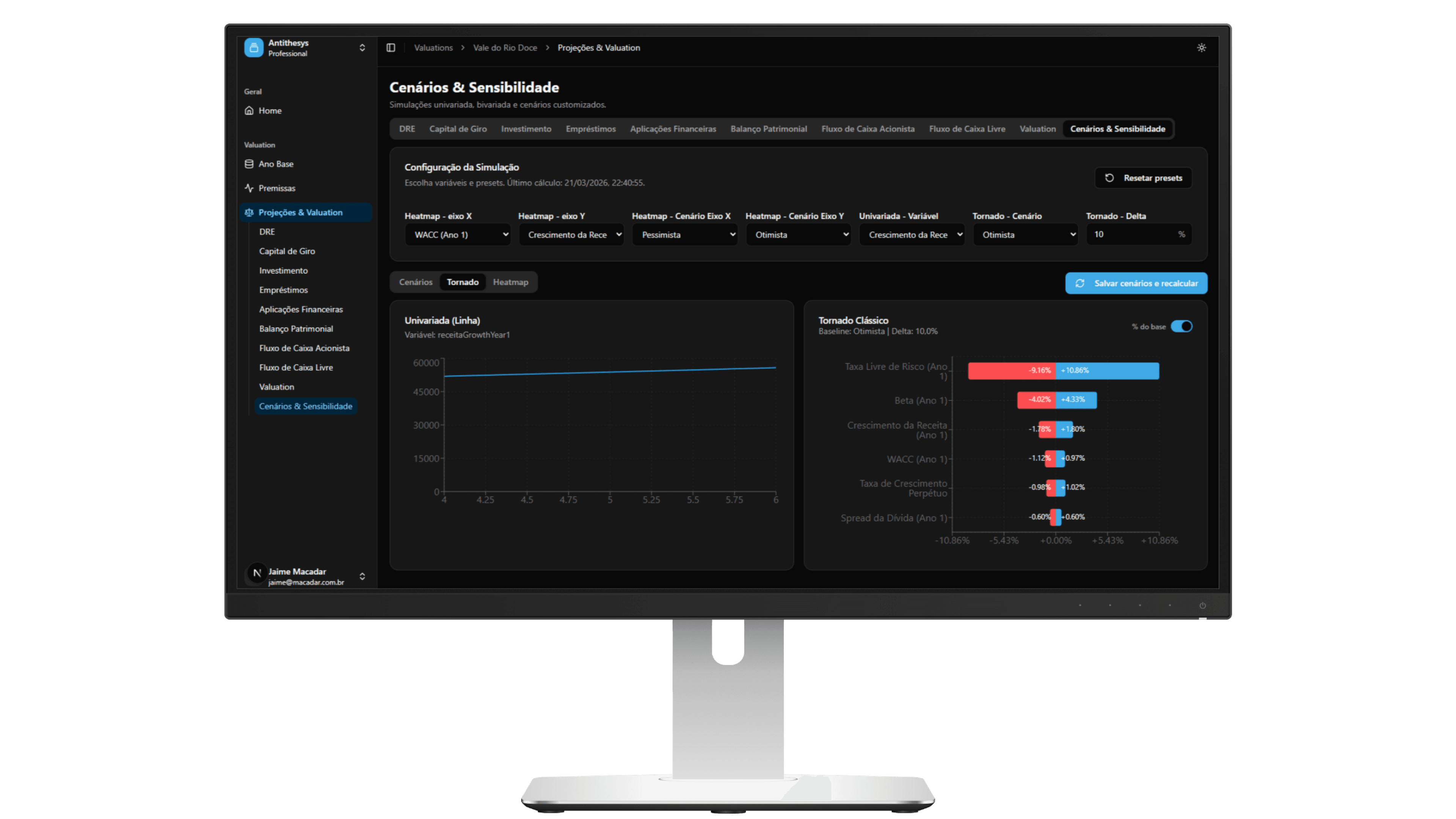 Tela de tornado de sensibilidade da plataforma SaaS Valuation em mockup de monitor frontal.