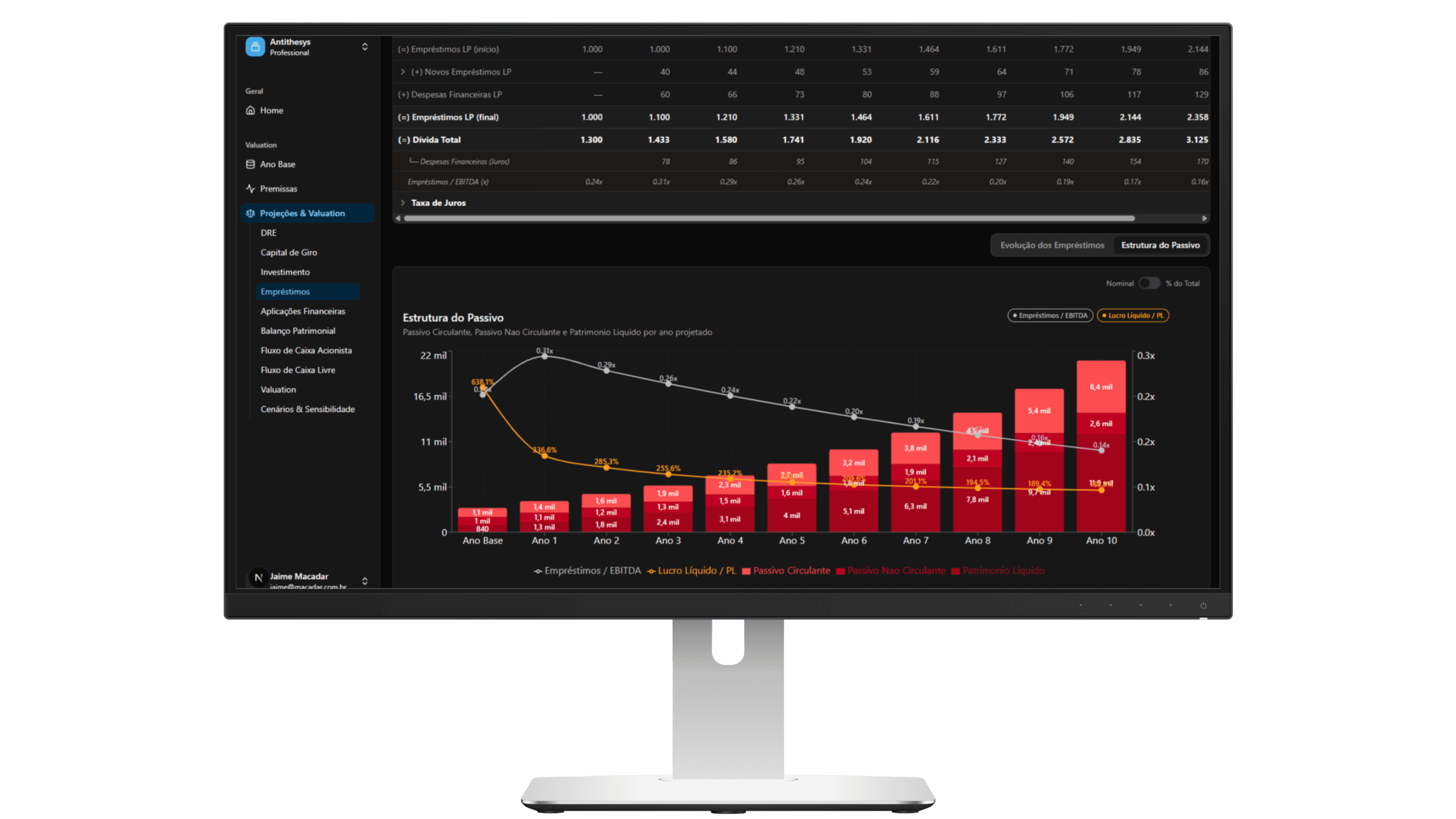 Tela de emprestimos da plataforma SaaS Valuation em mockup de monitor frontal.